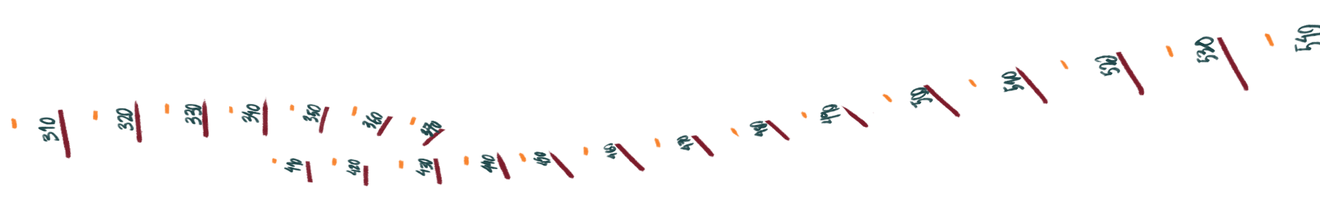 fita de medição - pedologia